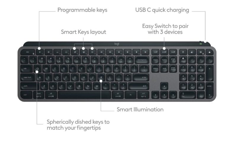 The 5 Best Keyboards in the US for Faster, Typing – Upgrade Your Setup ...
